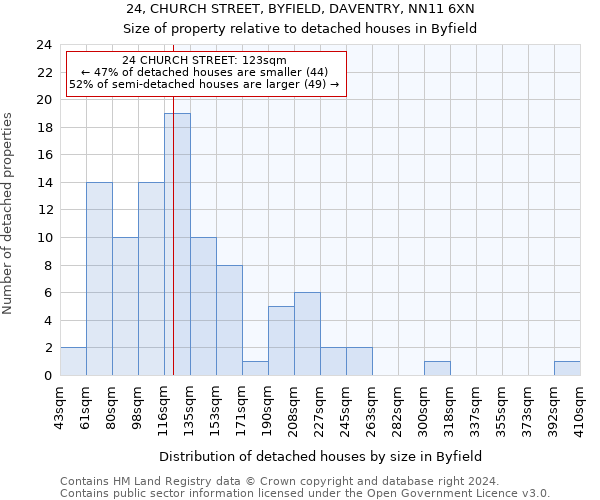 24, CHURCH STREET, BYFIELD, DAVENTRY, NN11 6XN: Size of property relative to detached houses in Byfield