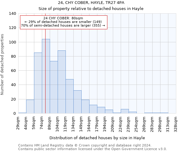 24, CHY COBER, HAYLE, TR27 4PA: Size of property relative to detached houses in Hayle