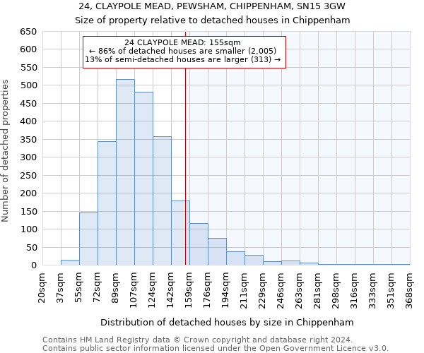 24, CLAYPOLE MEAD, PEWSHAM, CHIPPENHAM, SN15 3GW: Size of property relative to detached houses in Chippenham
