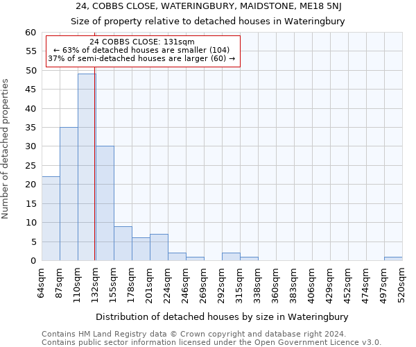 24, COBBS CLOSE, WATERINGBURY, MAIDSTONE, ME18 5NJ: Size of property relative to detached houses in Wateringbury