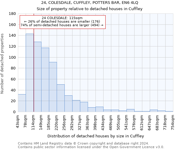 24, COLESDALE, CUFFLEY, POTTERS BAR, EN6 4LQ: Size of property relative to detached houses in Cuffley