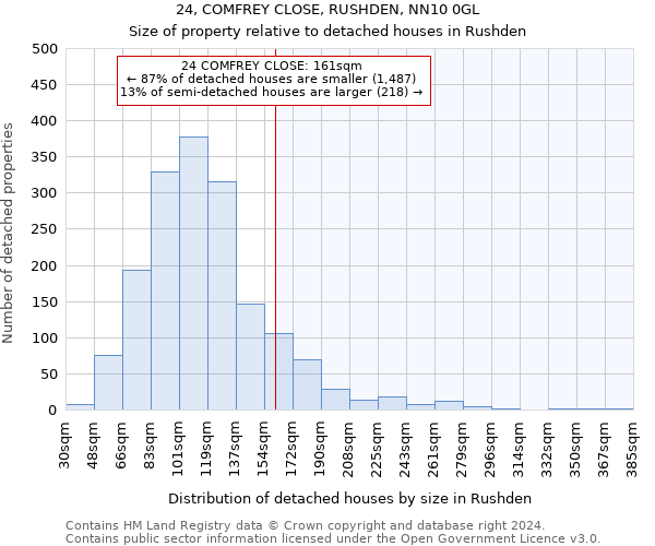 24, COMFREY CLOSE, RUSHDEN, NN10 0GL: Size of property relative to detached houses in Rushden