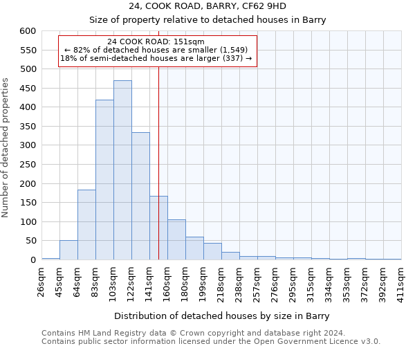 24, COOK ROAD, BARRY, CF62 9HD: Size of property relative to detached houses in Barry