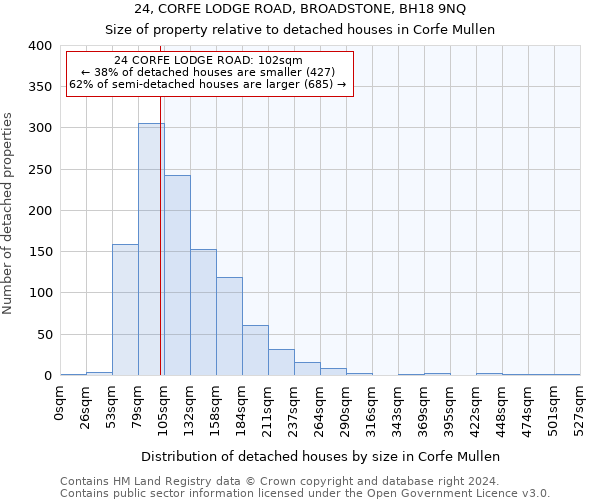 24, CORFE LODGE ROAD, BROADSTONE, BH18 9NQ: Size of property relative to detached houses in Corfe Mullen