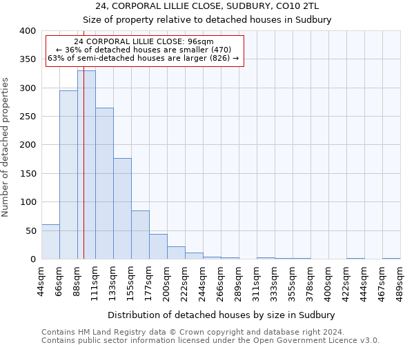 24, CORPORAL LILLIE CLOSE, SUDBURY, CO10 2TL: Size of property relative to detached houses in Sudbury