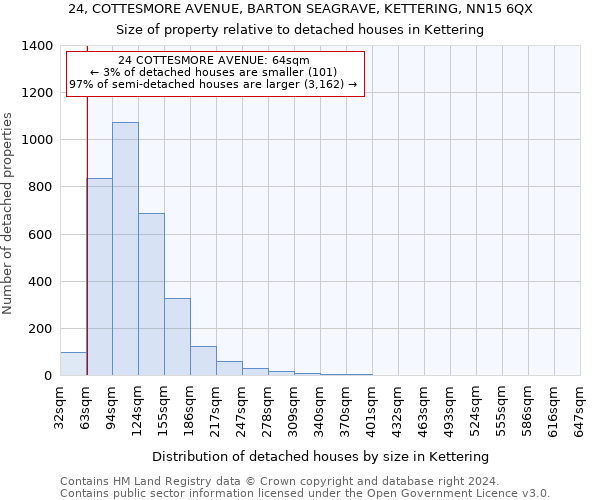 24, COTTESMORE AVENUE, BARTON SEAGRAVE, KETTERING, NN15 6QX: Size of property relative to detached houses in Kettering