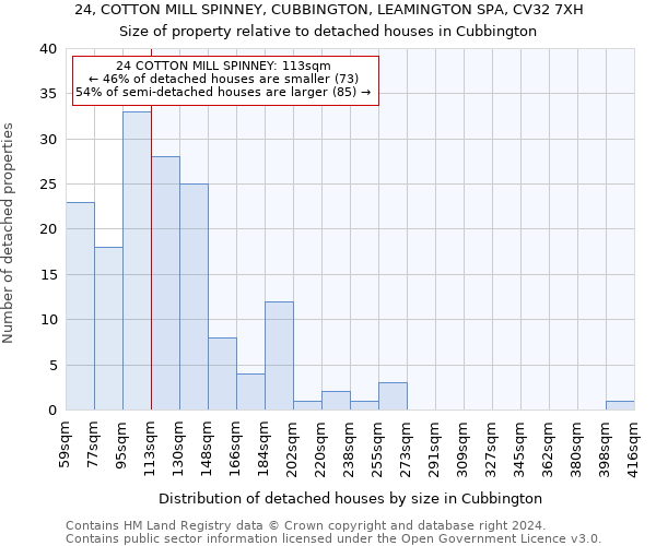 24, COTTON MILL SPINNEY, CUBBINGTON, LEAMINGTON SPA, CV32 7XH: Size of property relative to detached houses in Cubbington
