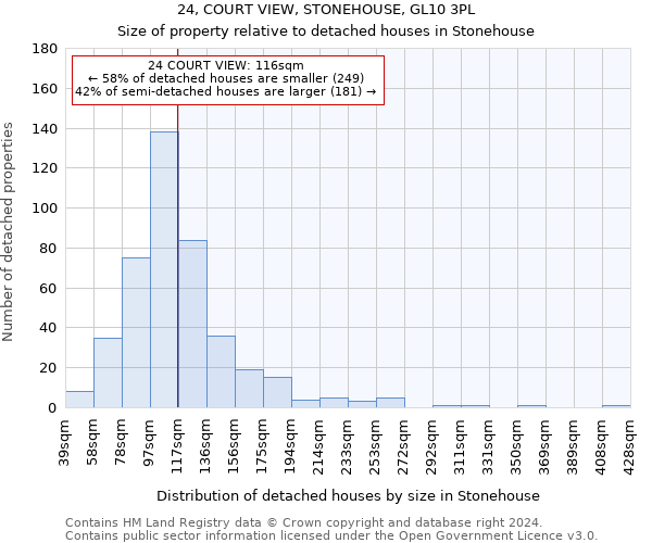 24, COURT VIEW, STONEHOUSE, GL10 3PL: Size of property relative to detached houses in Stonehouse