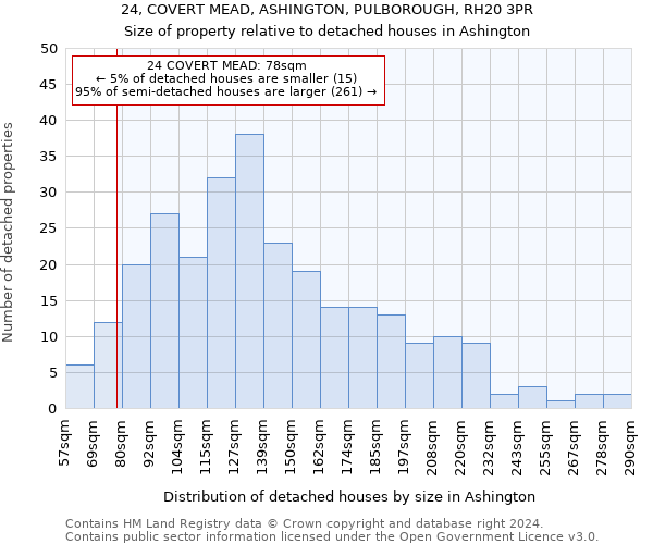 24, COVERT MEAD, ASHINGTON, PULBOROUGH, RH20 3PR: Size of property relative to detached houses in Ashington