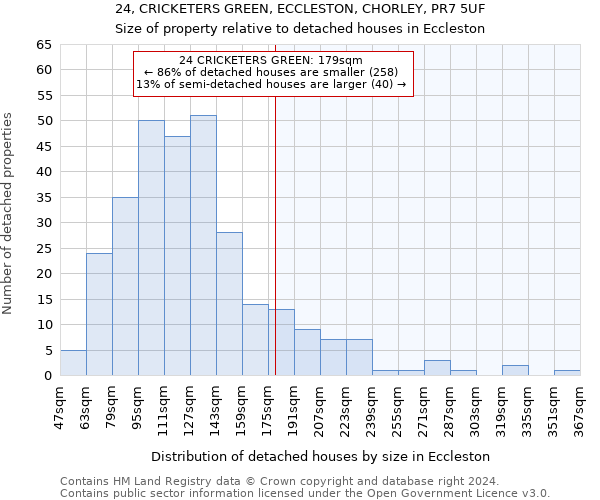 24, CRICKETERS GREEN, ECCLESTON, CHORLEY, PR7 5UF: Size of property relative to detached houses in Eccleston