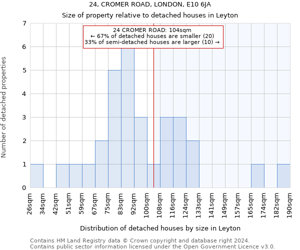 24, CROMER ROAD, LONDON, E10 6JA: Size of property relative to detached houses in Leyton