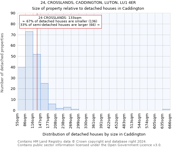 24, CROSSLANDS, CADDINGTON, LUTON, LU1 4ER: Size of property relative to detached houses in Caddington