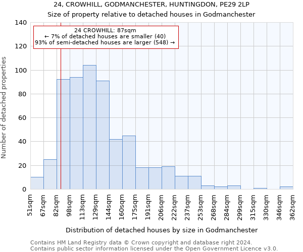 24, CROWHILL, GODMANCHESTER, HUNTINGDON, PE29 2LP: Size of property relative to detached houses in Godmanchester