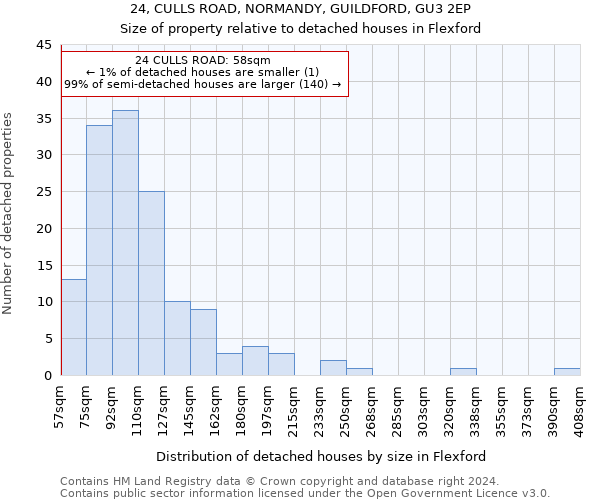 24, CULLS ROAD, NORMANDY, GUILDFORD, GU3 2EP: Size of property relative to detached houses in Flexford