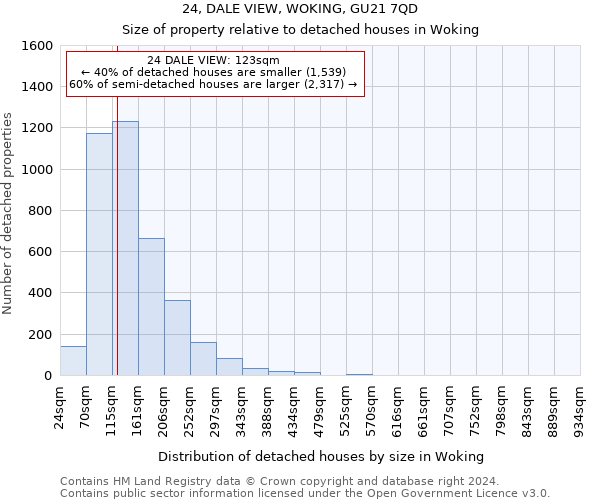 24, DALE VIEW, WOKING, GU21 7QD: Size of property relative to detached houses in Woking