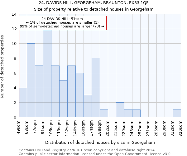 24, DAVIDS HILL, GEORGEHAM, BRAUNTON, EX33 1QF: Size of property relative to detached houses in Georgeham