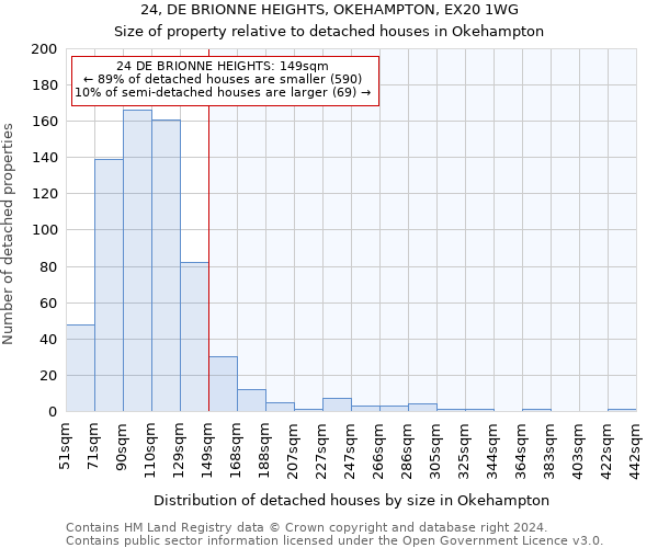 24, DE BRIONNE HEIGHTS, OKEHAMPTON, EX20 1WG: Size of property relative to detached houses in Okehampton