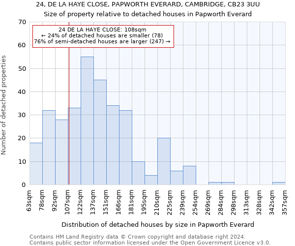 24, DE LA HAYE CLOSE, PAPWORTH EVERARD, CAMBRIDGE, CB23 3UU: Size of property relative to detached houses in Papworth Everard