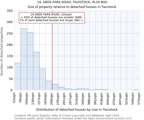 24, DEER PARK ROAD, TAVISTOCK, PL19 9HG: Size of property relative to detached houses in Tavistock