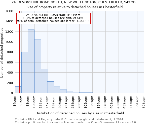 24, DEVONSHIRE ROAD NORTH, NEW WHITTINGTON, CHESTERFIELD, S43 2DE: Size of property relative to detached houses in Chesterfield