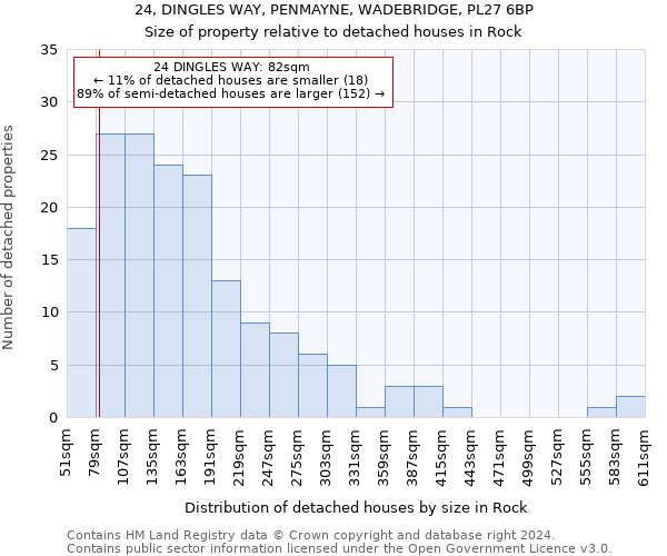 24, DINGLES WAY, PENMAYNE, WADEBRIDGE, PL27 6BP: Size of property relative to detached houses in Rock