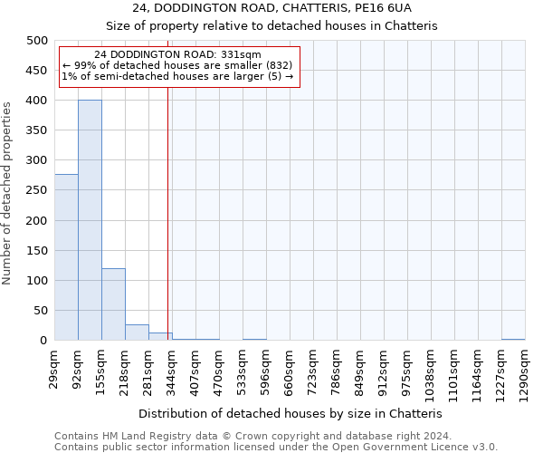 24, DODDINGTON ROAD, CHATTERIS, PE16 6UA: Size of property relative to detached houses in Chatteris