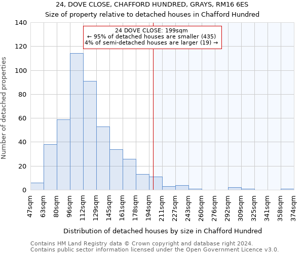 24, DOVE CLOSE, CHAFFORD HUNDRED, GRAYS, RM16 6ES: Size of property relative to detached houses in Chafford Hundred
