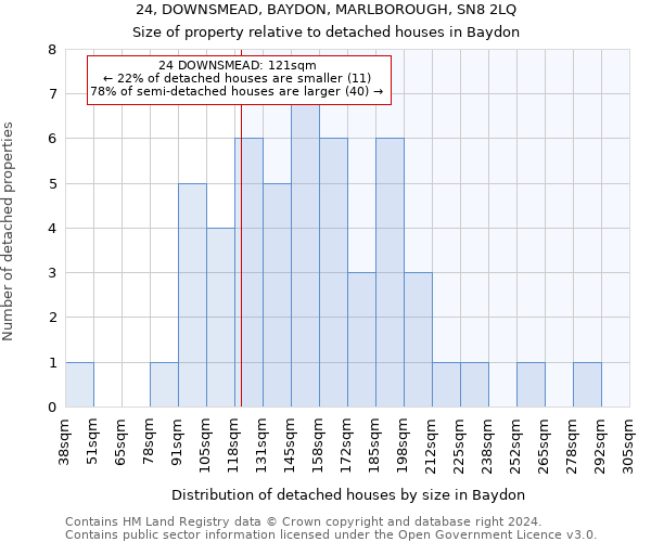 24, DOWNSMEAD, BAYDON, MARLBOROUGH, SN8 2LQ: Size of property relative to detached houses in Baydon