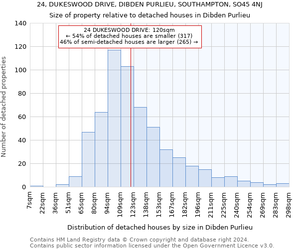 24, DUKESWOOD DRIVE, DIBDEN PURLIEU, SOUTHAMPTON, SO45 4NJ: Size of property relative to detached houses in Dibden Purlieu