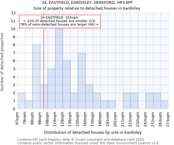24, EASTFIELD, EARDISLEY, HEREFORD, HR3 6PF: Size of property relative to detached houses in Eardisley