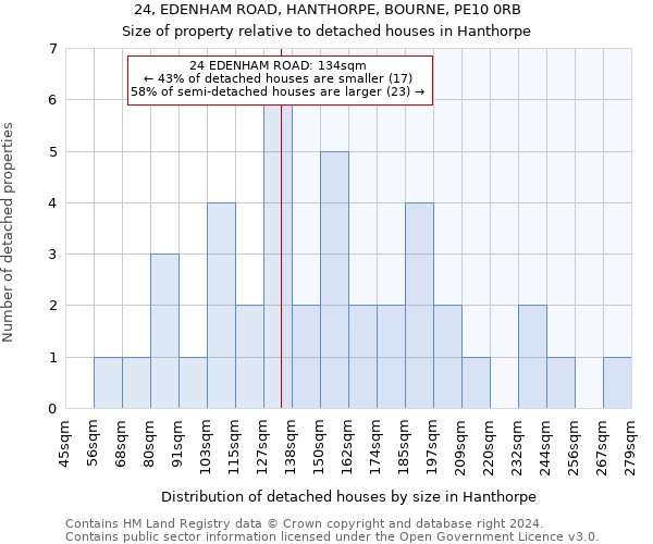 24, EDENHAM ROAD, HANTHORPE, BOURNE, PE10 0RB: Size of property relative to detached houses in Hanthorpe