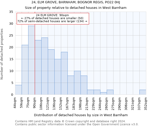 24, ELM GROVE, BARNHAM, BOGNOR REGIS, PO22 0HJ: Size of property relative to detached houses in West Barnham