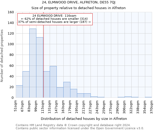 24, ELMWOOD DRIVE, ALFRETON, DE55 7QJ: Size of property relative to detached houses in Alfreton