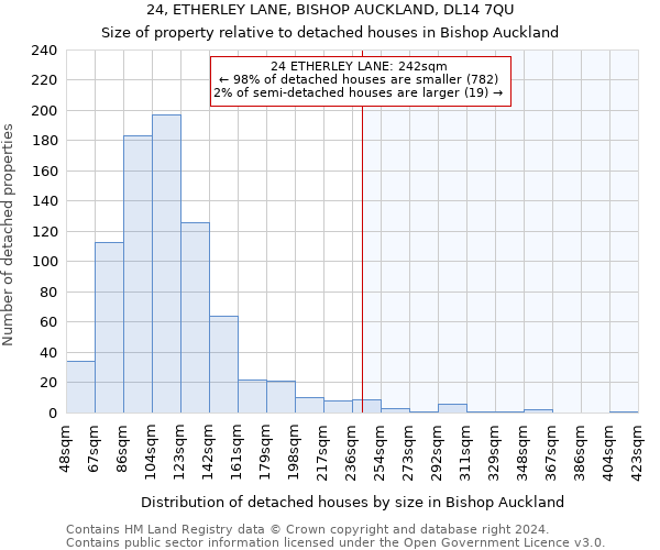 24, ETHERLEY LANE, BISHOP AUCKLAND, DL14 7QU: Size of property relative to detached houses in Bishop Auckland