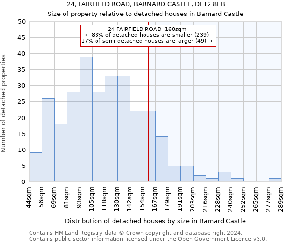 24, FAIRFIELD ROAD, BARNARD CASTLE, DL12 8EB: Size of property relative to detached houses in Barnard Castle