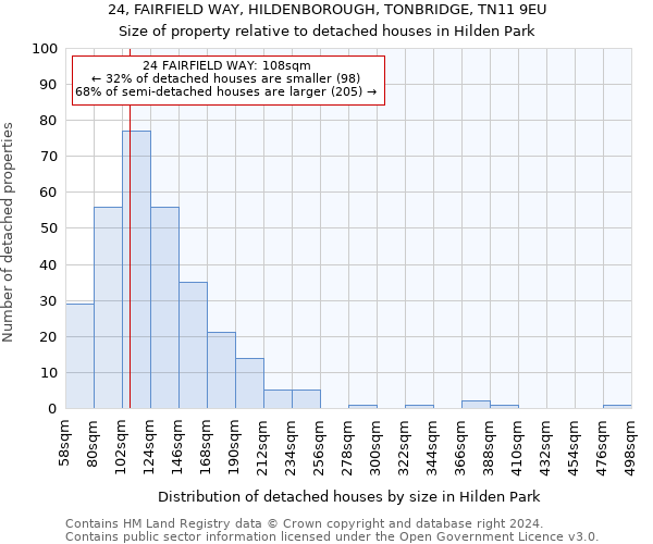 24, FAIRFIELD WAY, HILDENBOROUGH, TONBRIDGE, TN11 9EU: Size of property relative to detached houses in Hilden Park