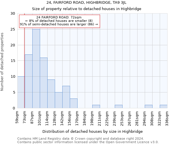 24, FAIRFORD ROAD, HIGHBRIDGE, TA9 3JL: Size of property relative to detached houses in Highbridge