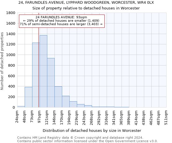 24, FARUNDLES AVENUE, LYPPARD WOODGREEN, WORCESTER, WR4 0LX: Size of property relative to detached houses in Worcester