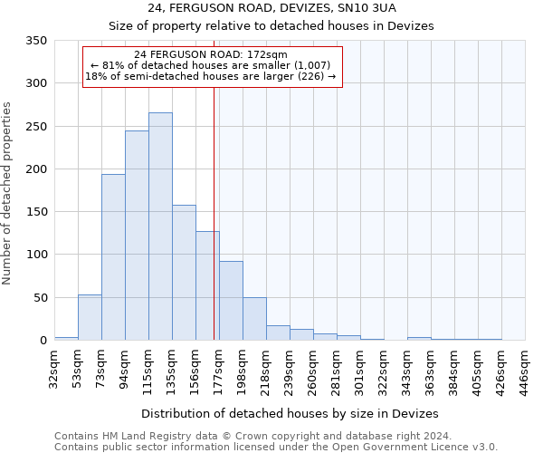 24, FERGUSON ROAD, DEVIZES, SN10 3UA: Size of property relative to detached houses in Devizes
