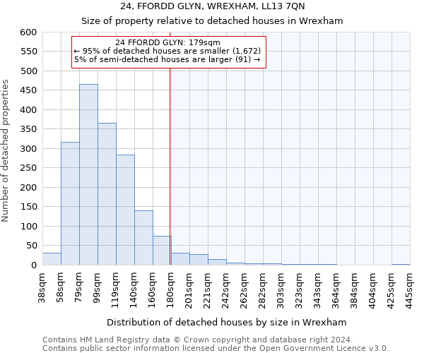 24, FFORDD GLYN, WREXHAM, LL13 7QN: Size of property relative to detached houses in Wrexham