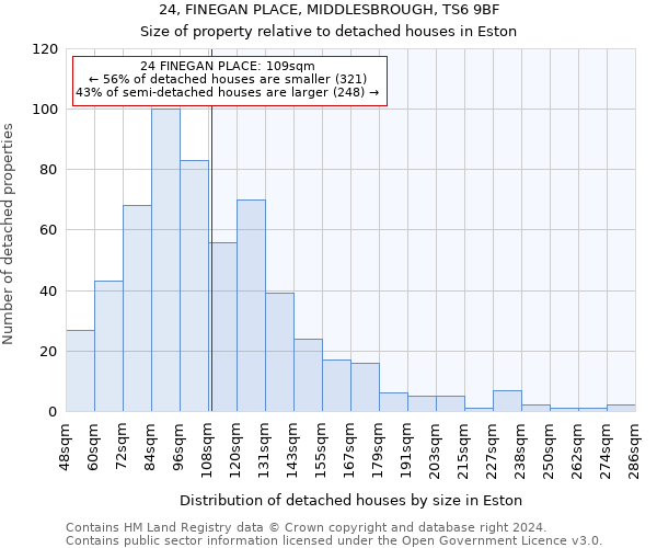24, FINEGAN PLACE, MIDDLESBROUGH, TS6 9BF: Size of property relative to detached houses in Eston