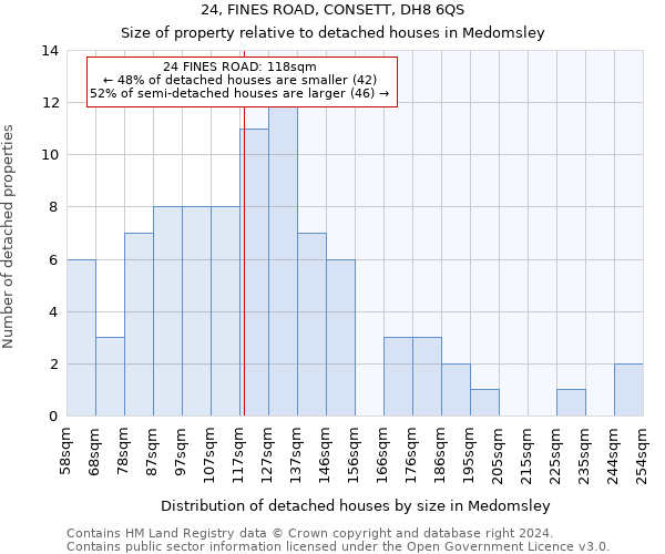 24, FINES ROAD, CONSETT, DH8 6QS: Size of property relative to detached houses in Medomsley
