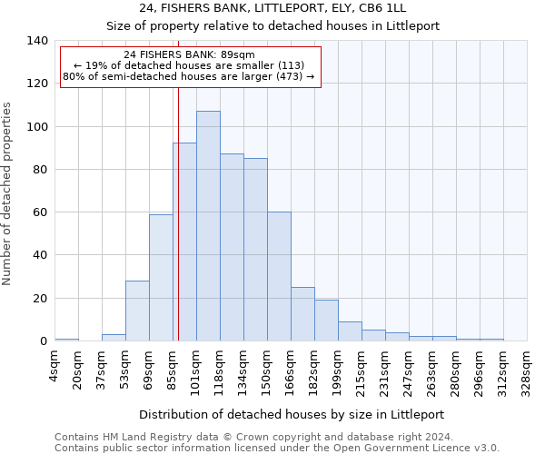 24, FISHERS BANK, LITTLEPORT, ELY, CB6 1LL: Size of property relative to detached houses in Littleport