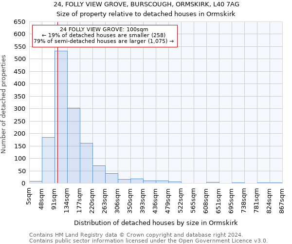 24, FOLLY VIEW GROVE, BURSCOUGH, ORMSKIRK, L40 7AG: Size of property relative to detached houses in Ormskirk