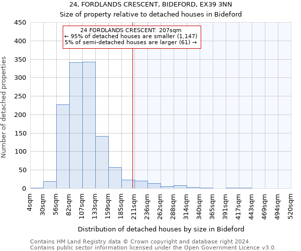 24, FORDLANDS CRESCENT, BIDEFORD, EX39 3NN: Size of property relative to detached houses in Bideford