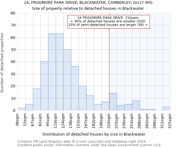 24, FROGMORE PARK DRIVE, BLACKWATER, CAMBERLEY, GU17 0PG: Size of property relative to detached houses in Blackwater