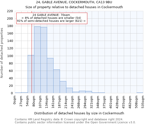 24, GABLE AVENUE, COCKERMOUTH, CA13 9BU: Size of property relative to detached houses in Cockermouth