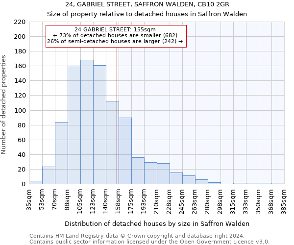 24, GABRIEL STREET, SAFFRON WALDEN, CB10 2GR: Size of property relative to detached houses in Saffron Walden