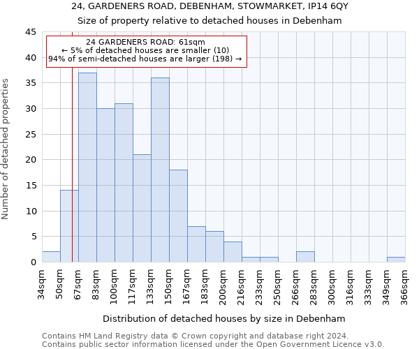 24, GARDENERS ROAD, DEBENHAM, STOWMARKET, IP14 6QY: Size of property relative to detached houses in Debenham