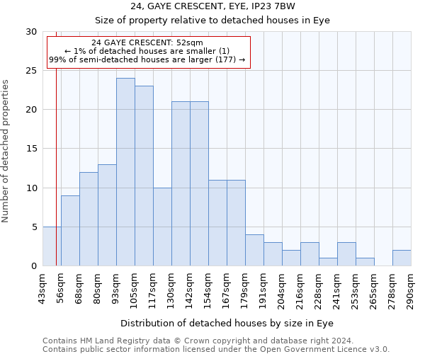 24, GAYE CRESCENT, EYE, IP23 7BW: Size of property relative to detached houses in Eye